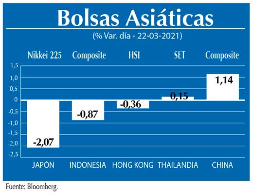 Bolsas Asiaticas