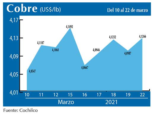 COBRE 22 03