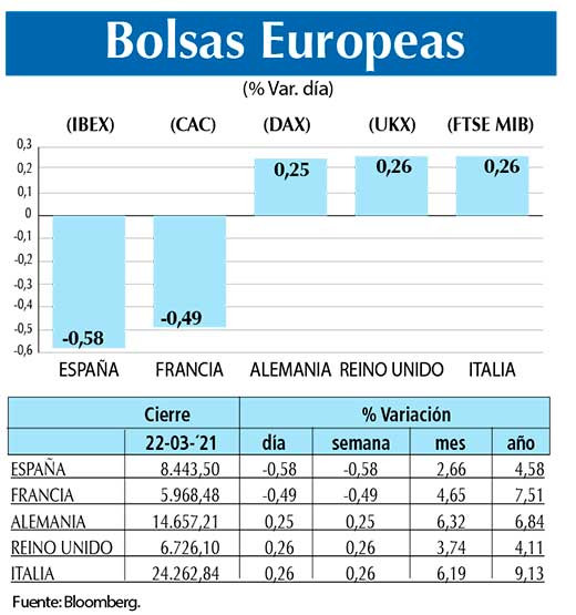 Bolsas Europeas