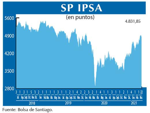 SP IPSA