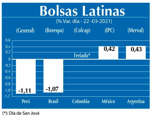 Bolsas Latinas