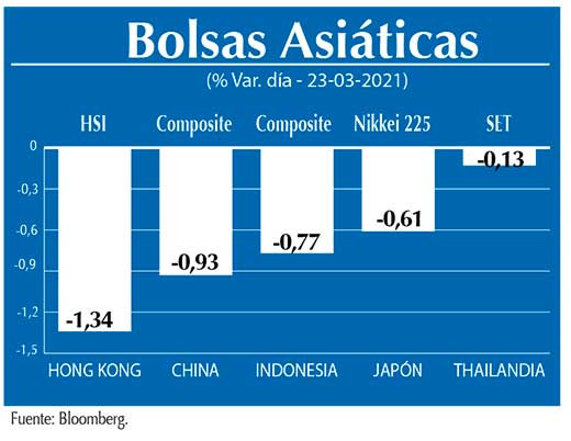 Bolsas Asiaticas
