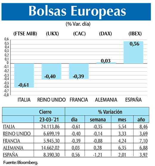 Bolsas Europeas