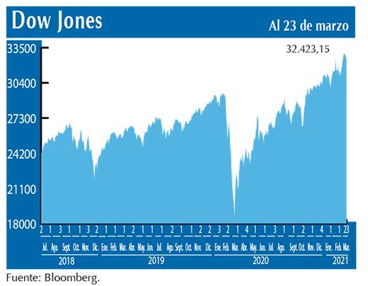 Dow Jones