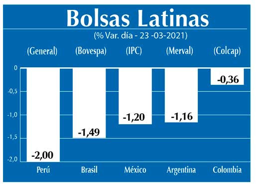Bolsas Latinas