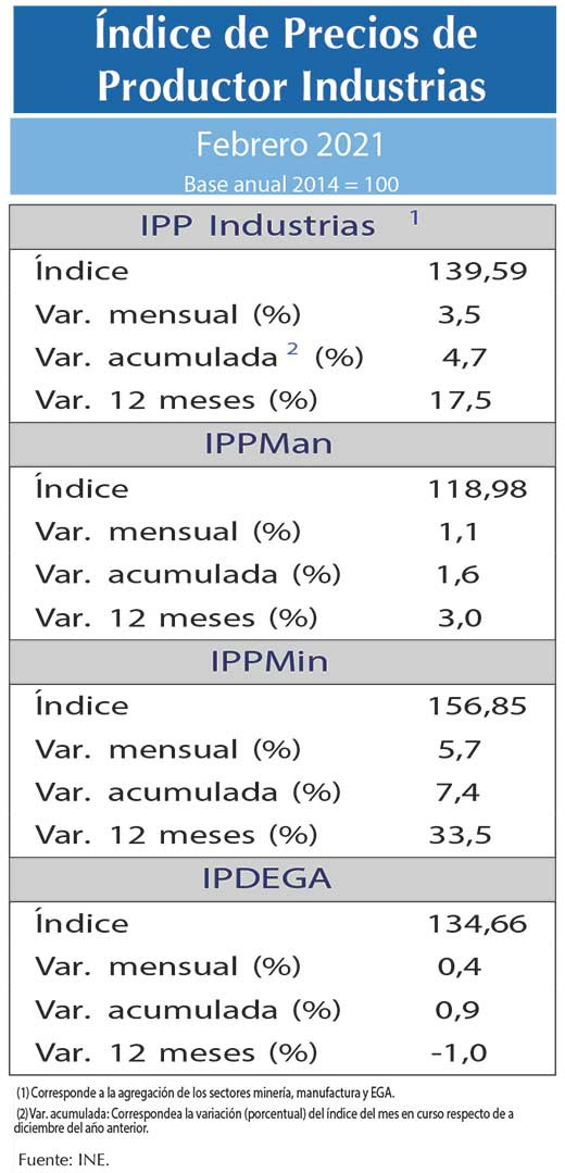 IPP feb21