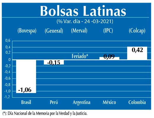 Bolsas Latinas