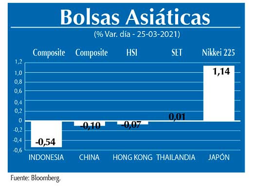 Bolsas Asiaticas