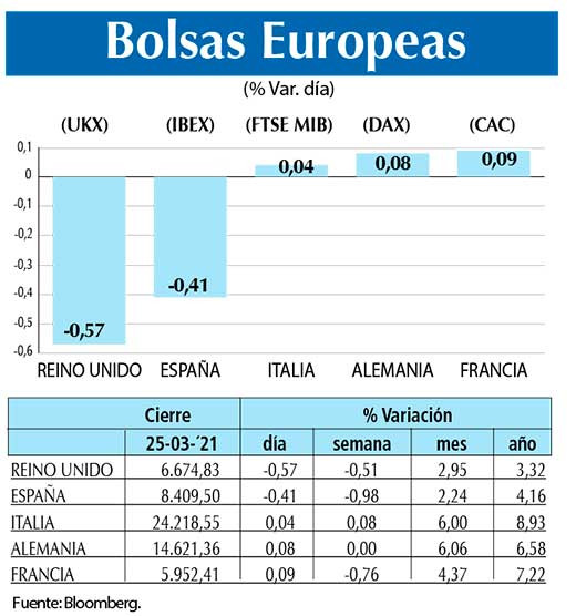 Bolsas Europeas