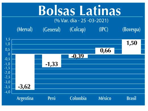 Bolsas Latinas