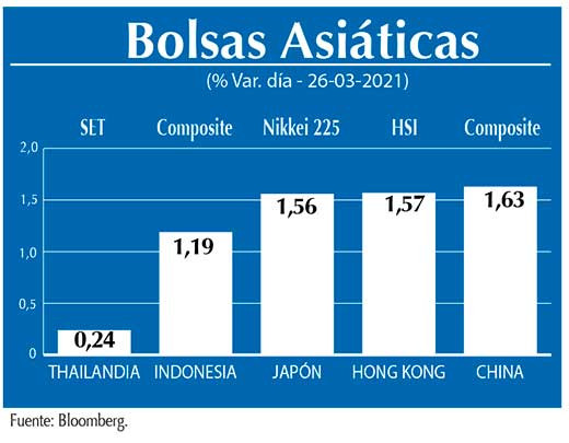 Bolsas Asiaticas