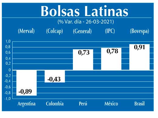 Bolsas Latinas