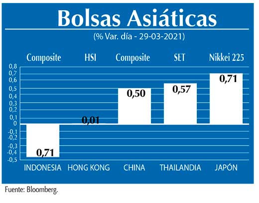 Bolsas Asiaticas