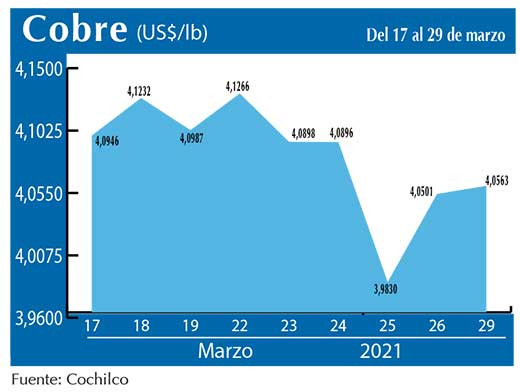 COBRE 29 03