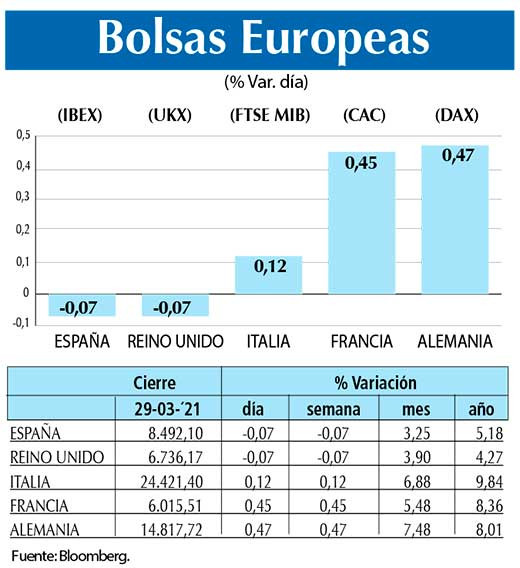 Bolsas Europeas