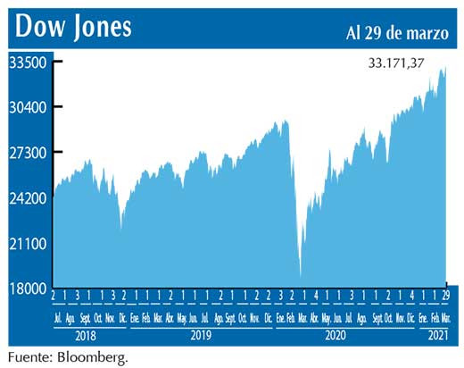 Dow Jones