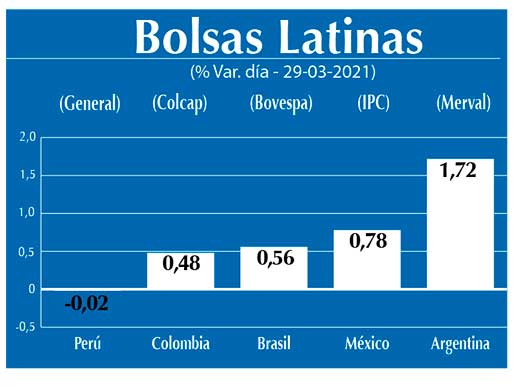 Bolsas Latinas