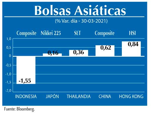 Bolsas Asiaticas
