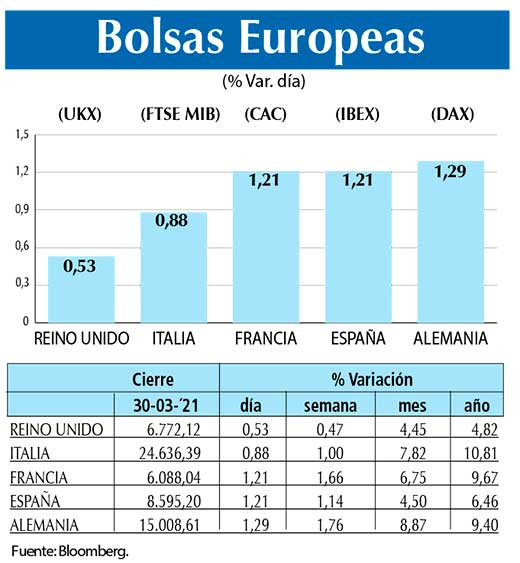 Bolsas Europeas