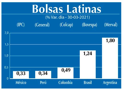 Bolsas Latinas