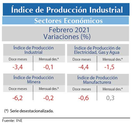 IPI FEb21