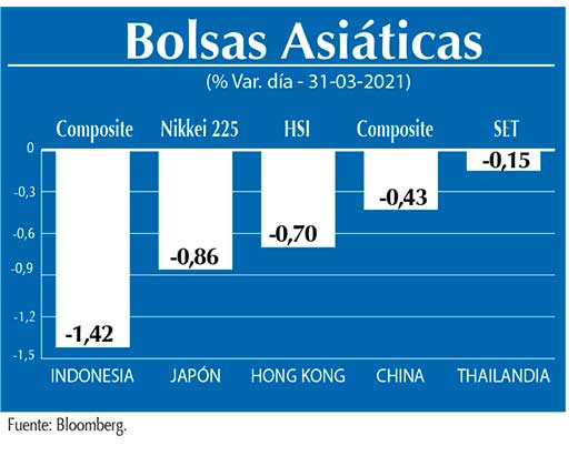 Bolsas Asiaticas