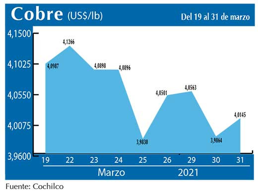 COBRE 31 03