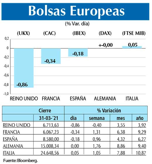 Bolsas Europeas