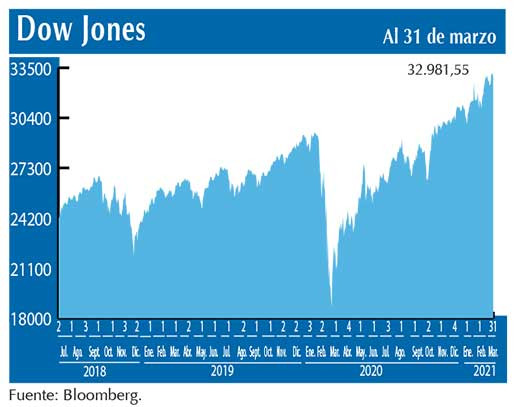 Dow Jones