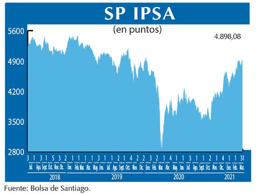 SP IPSA