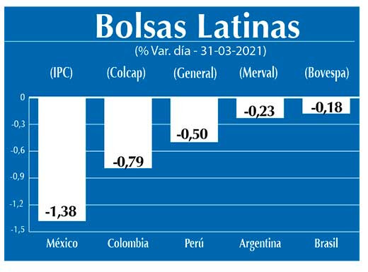 Bolsas Latinas