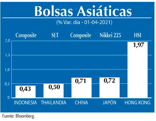 Bolsas Asiaticas