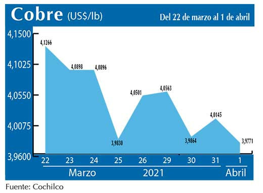 COBRE 1 04