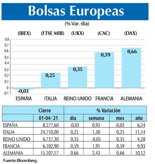 Bolsas Europeas