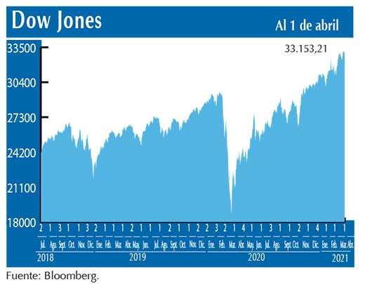 Dow Jones