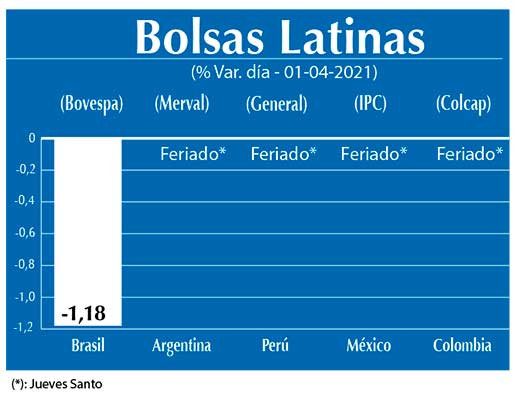 Bolsas Latinas