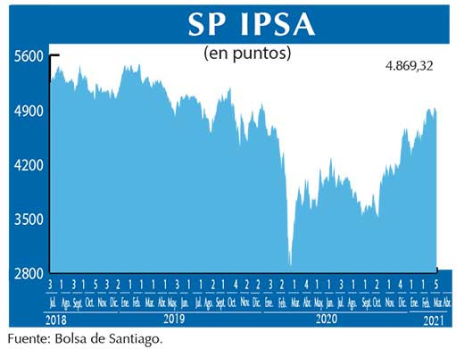 SP IPSA