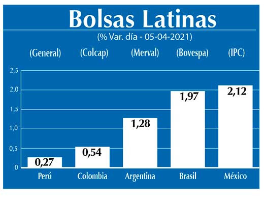 Bolsas Latinas