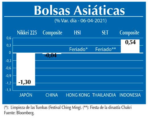 Bolsas Asiaticas