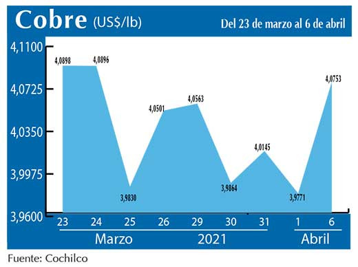 COBRE 6 04