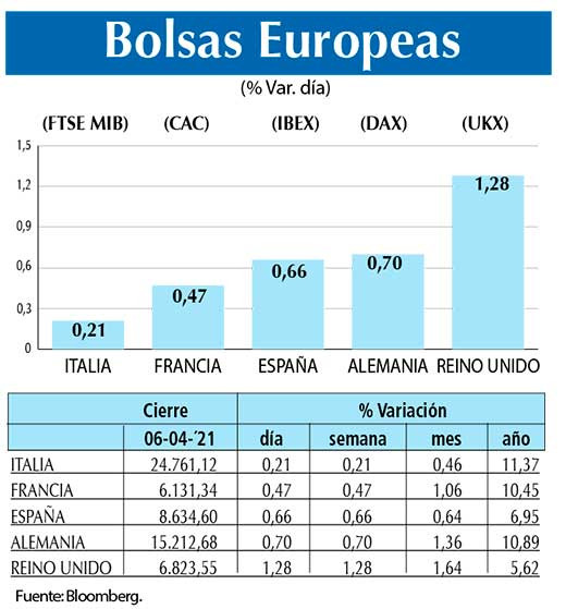 Bolsas Europeas