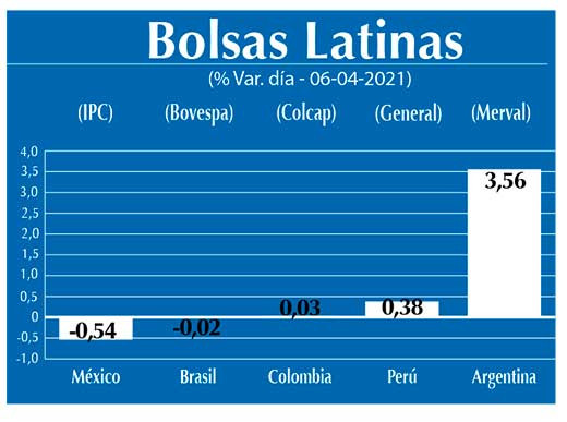 Bolsas Latinas