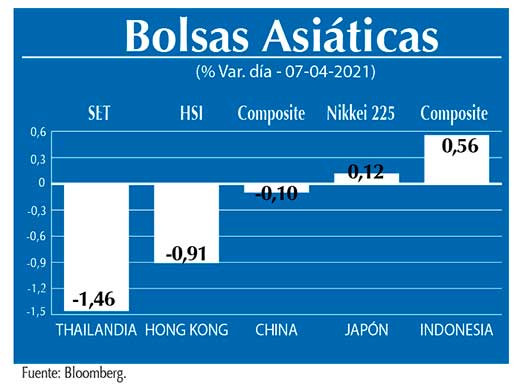 Bolsas Asiaticas