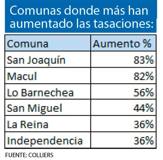 Comunas tasaciones