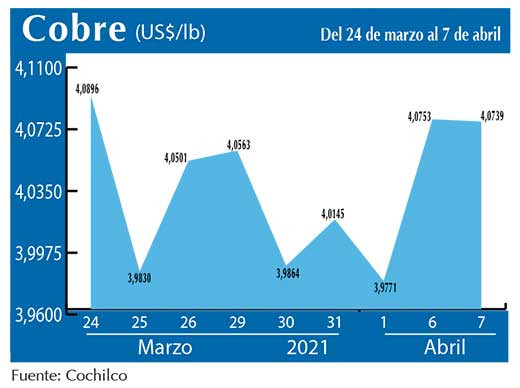 COBRE 7 04