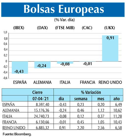 Bolsas Europeas
