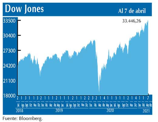 Dow Jones