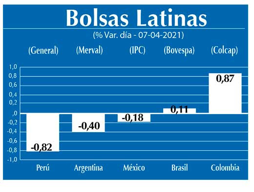 Bolsas Latinas