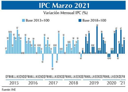 IPC Grau0301f.chico feb21