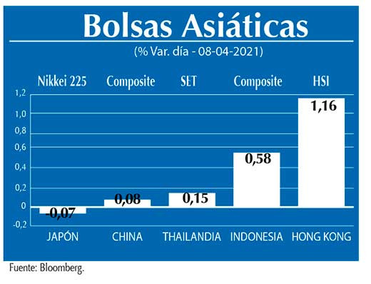 Bolsas Asiaticas